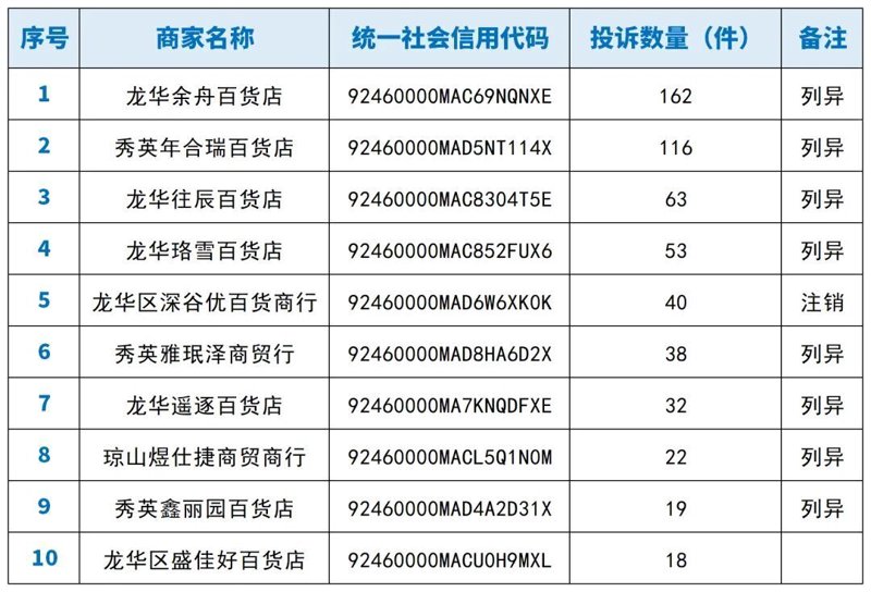 海口电子产品店：紧跟科技潮流的便捷选择